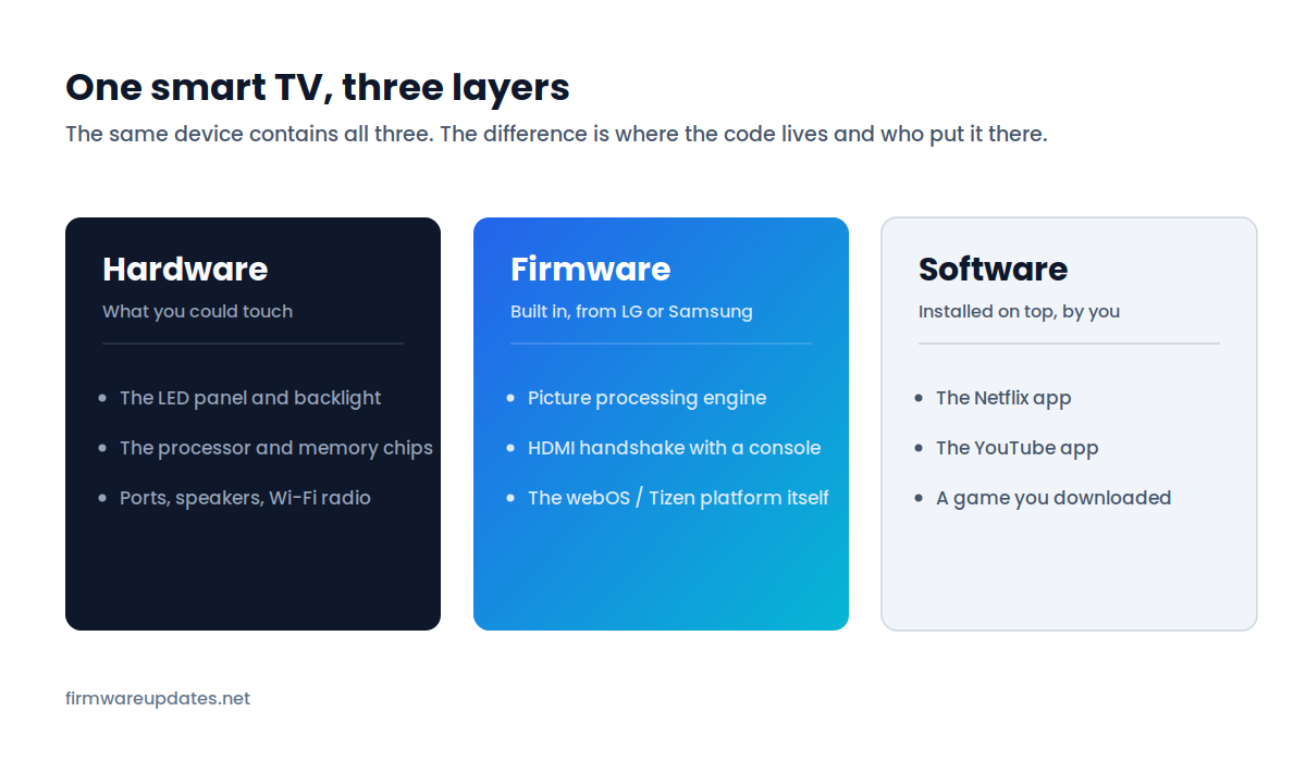 firmware vs software diagram