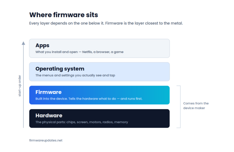 what is firmware diagram